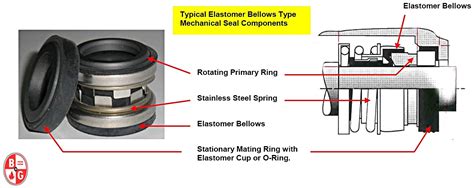 mechanical seal in centrifugal pump|mechanical seal parts diagram.